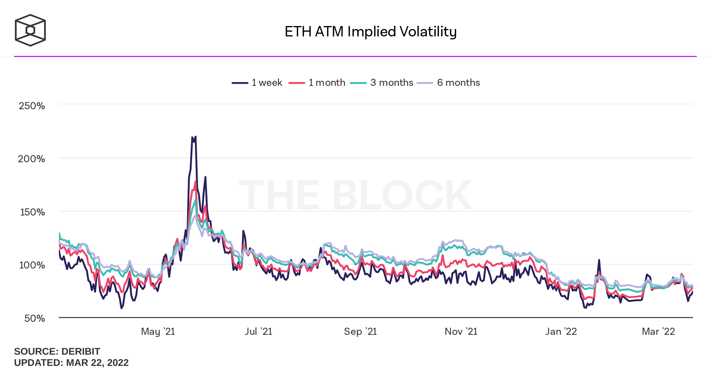 Some hint for NFT pricing